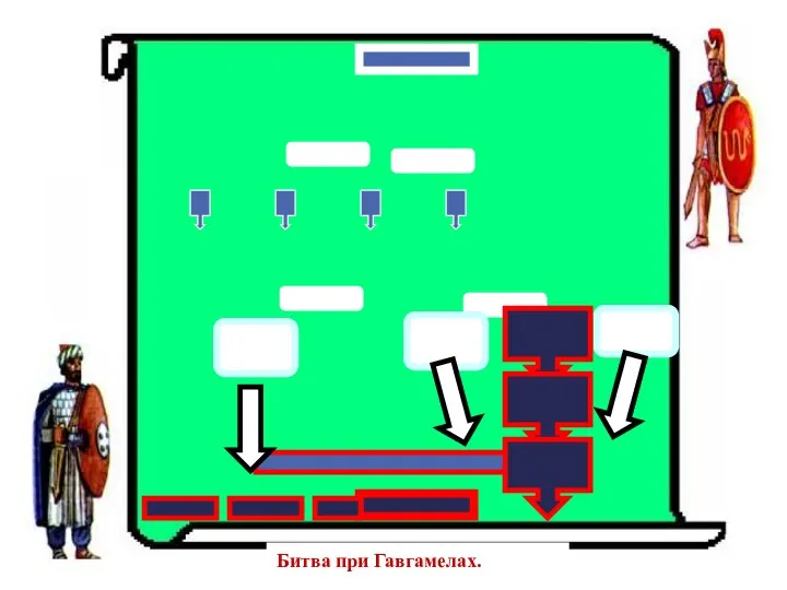 Битва при Гавгамелах.