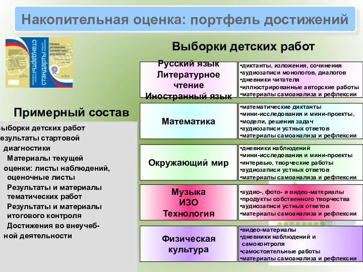 Накопительная оценка: портфель достижений Русский язык Литературное чтение Иностранный язык