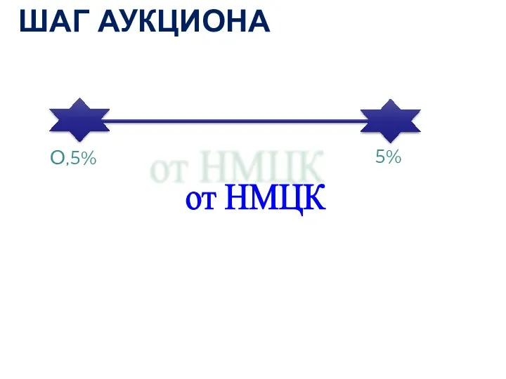 О,5% 5% от НМЦК ШАГ АУКЦИОНА