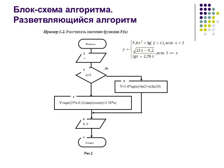 Блок-схема алгоритма. Разветвляющийся алгоритм