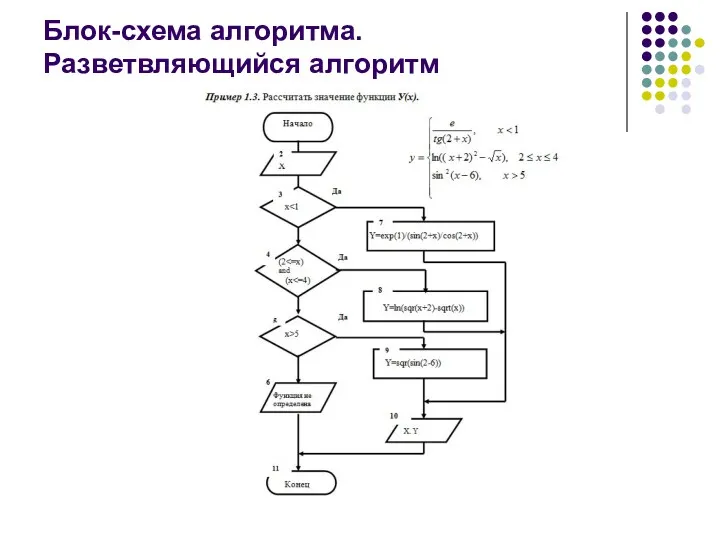 Блок-схема алгоритма. Разветвляющийся алгоритм