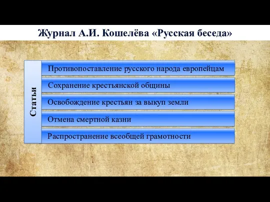 Противопоставление русского народа европейцам Сохранение крестьянской общины Освобождение крестьян за