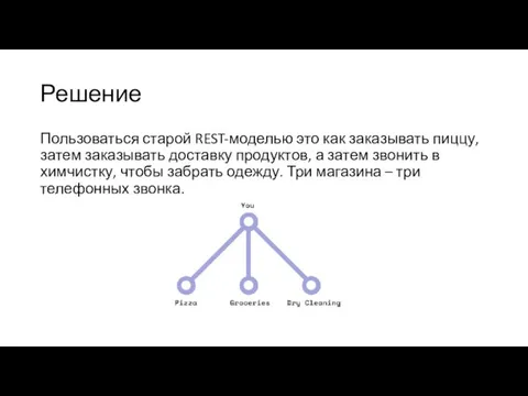 Решение Пользоваться старой REST-моделью это как заказывать пиццу, затем заказывать