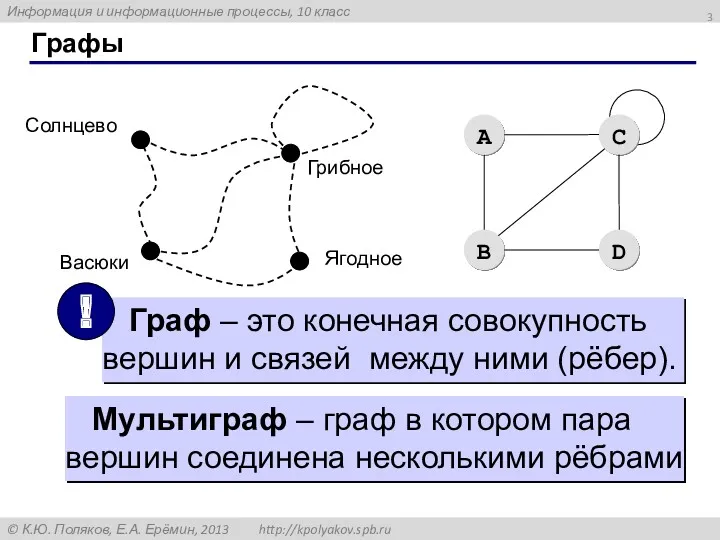 Графы Мультиграф – граф в котором пара вершин соединена несколькими рёбрами