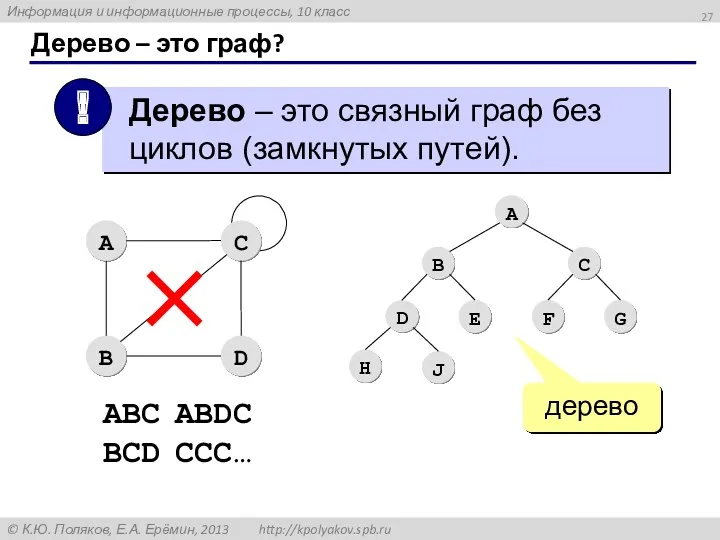 Дерево – это граф? дерево ABC ABDC BCD CCC…