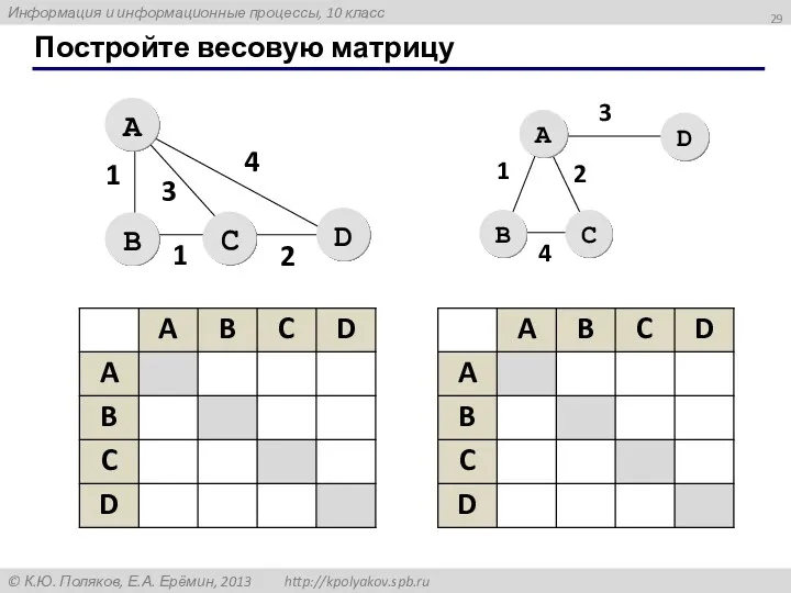 Постройте весовую матрицу