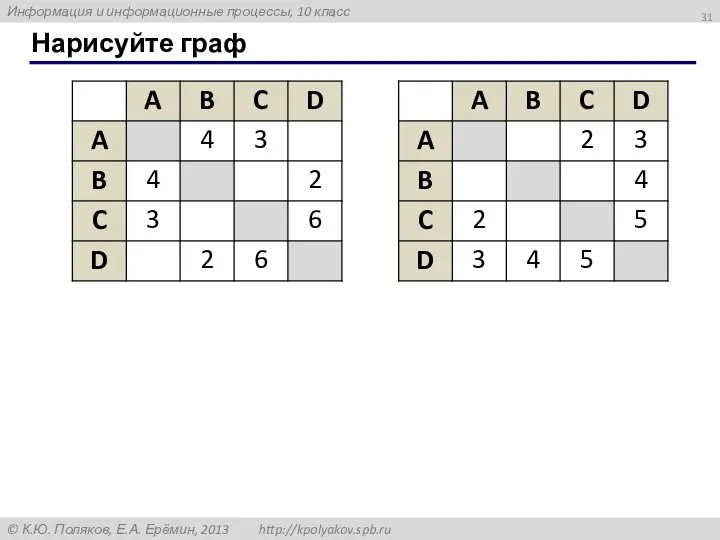 Нарисуйте граф