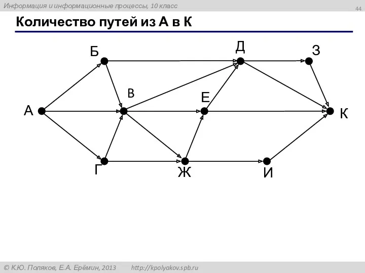 Количество путей из А в К