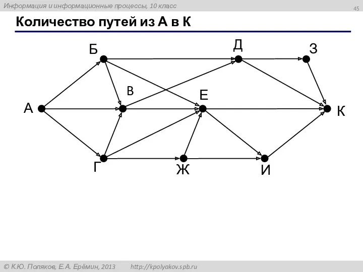 Количество путей из А в К