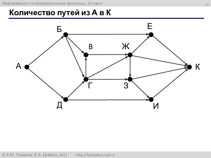 Количество путей из А в К