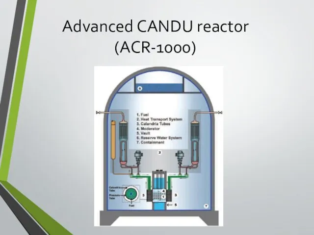 Advanced CANDU reactor (ACR-1000)