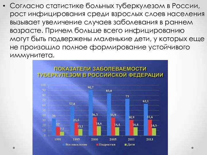Согласно статистике больных туберкулезом в России, рост инфицирования среди взрослых