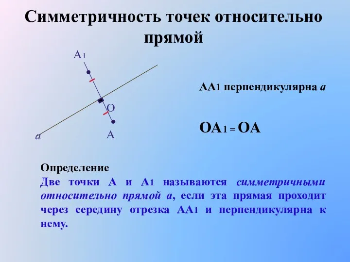 Симметричность точек относительно прямой A1 A a O Определение Две точки А и