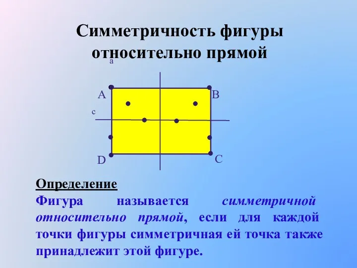 Симметричность фигуры относительно прямой a Определение Фигура называется симметричной относительно прямой, если для