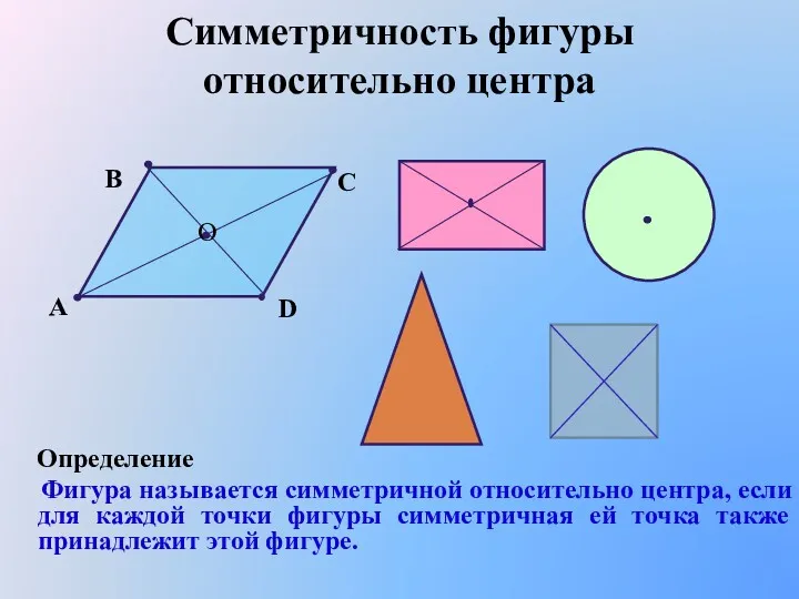 Симметричность фигуры относительно центра Определение Фигура называется симметричной относительно центра, если для каждой