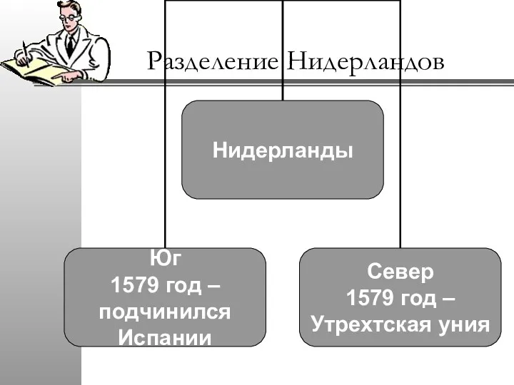 Разделение Нидерландов