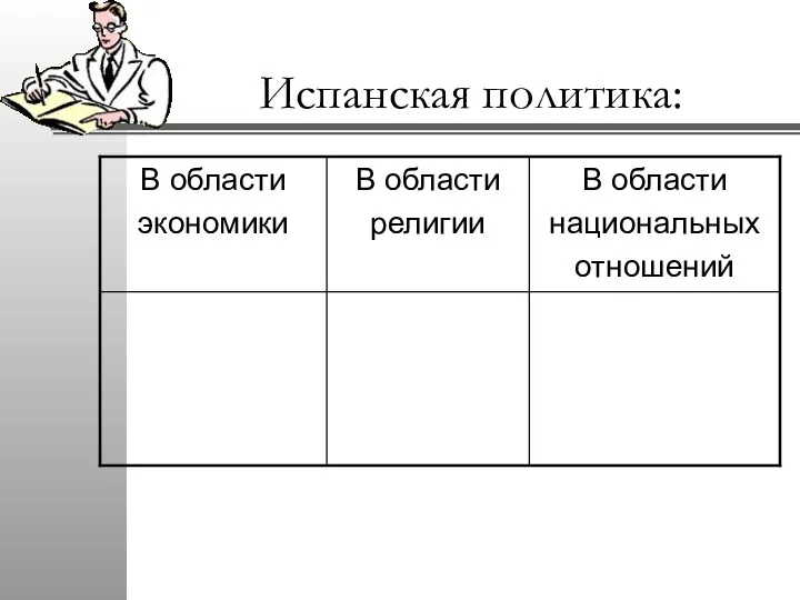 Испанская политика: