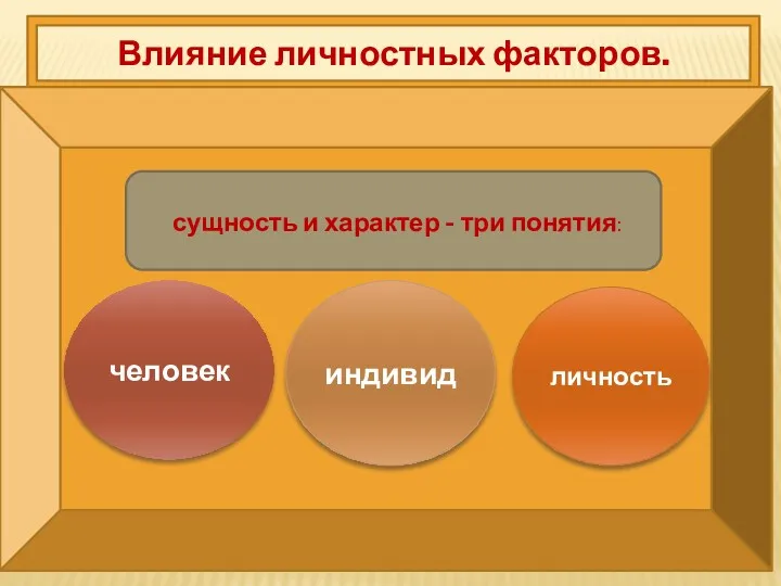 Влияние личностных факторов. щность и характер сущность и характер - три понятия: человек индивид личность