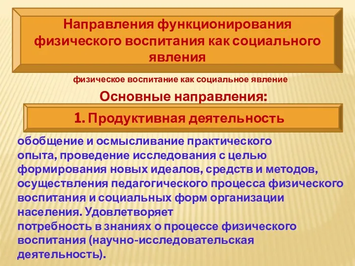 Направления функционирования физического воспитания как социального явления физическое воспитание как