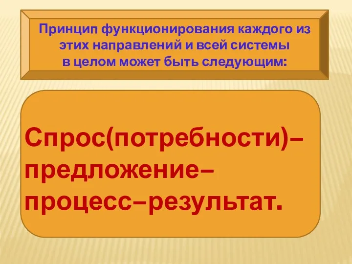 Принцип функционирования каждого из этих направлений и всей системы в целом может быть следующим: Спрос(потребности)–предложение–процесс–результат.