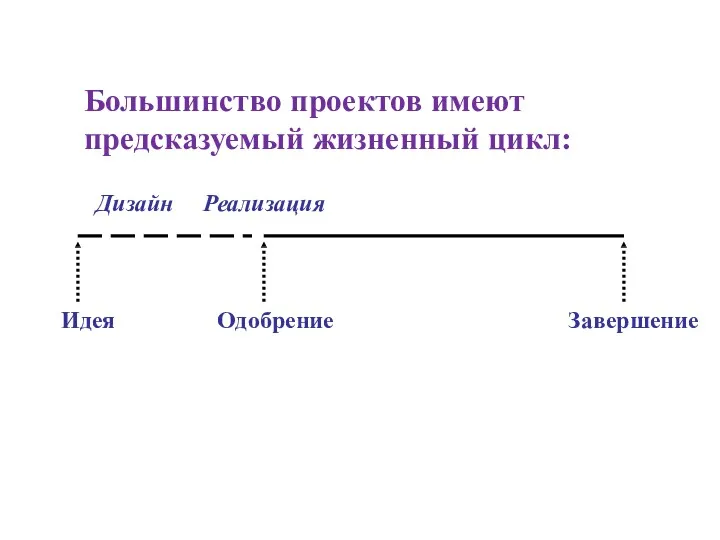 Большинство проектов имеют предсказуемый жизненный цикл: Дизайн Реализация Идея Одобрение Завершение