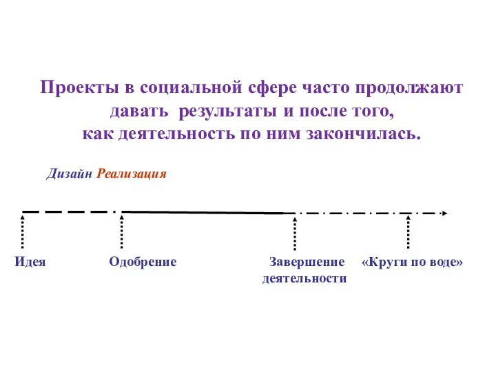 Проекты в социальной сфере часто продолжают давать результаты и после