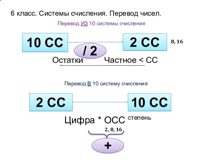 6 класс. Системы счисления. Перевод чисел. Остатки 10 СС 2 СС / 2