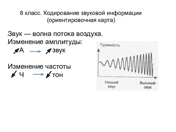 8 класс. Кодирование звуковой информации (ориентировочная карта) Звук — волна