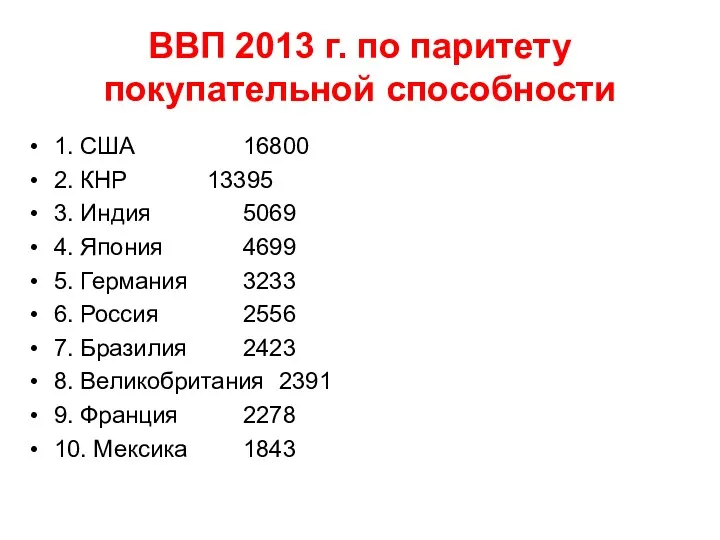 ВВП 2013 г. по паритету покупательной способности 1. США 16800