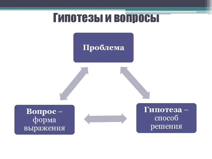 Гипотезы и вопросы