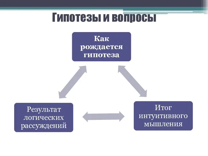 Гипотезы и вопросы