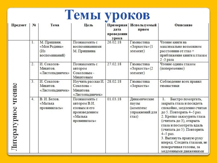 Темы уроков