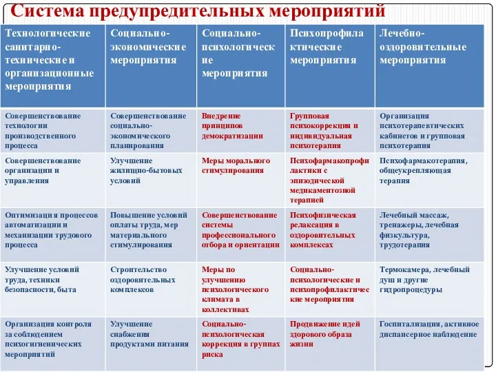 Система предупредительных мероприятий