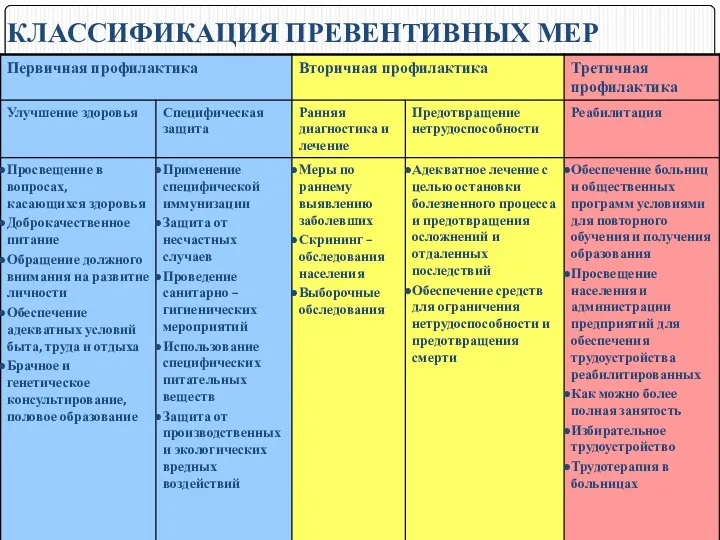 КЛАССИФИКАЦИЯ ПРЕВЕНТИВНЫХ МЕР