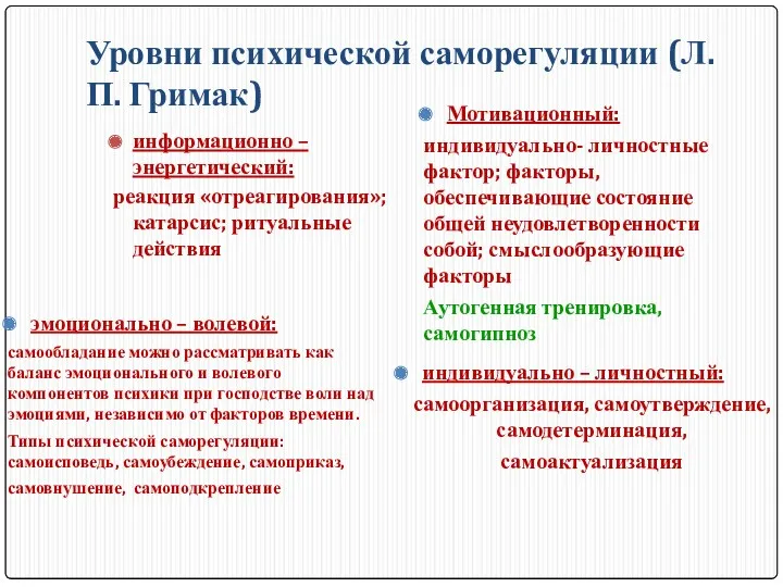 Уровни психической саморегуляции (Л.П. Гримак) информационно – энергетический: реакция «отреагирования»;