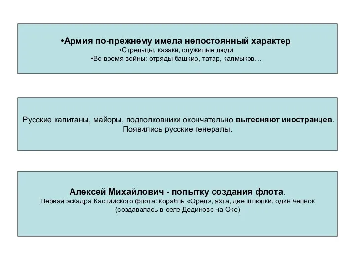 Армия по-прежнему имела непостоянный характер Стрельцы, казаки, служилые люди Во