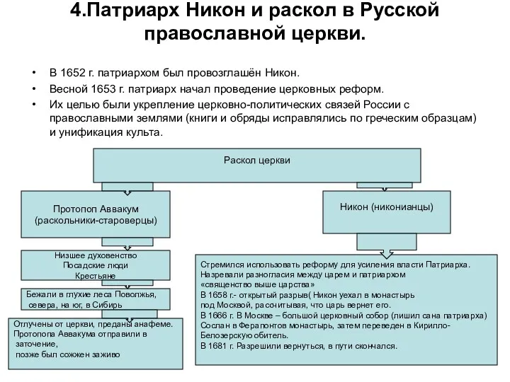 4.Патриарх Никон и раскол в Русской православной церкви. В 1652