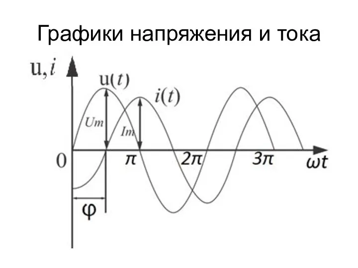 Графики напряжения и тока