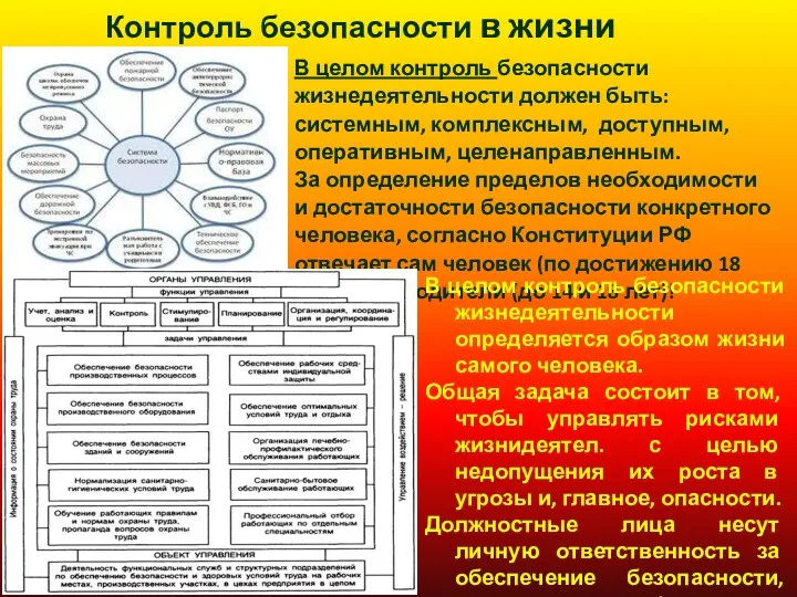 Контроль безопасности в жизни В целом контроль безопасности жизнедеятельности должен