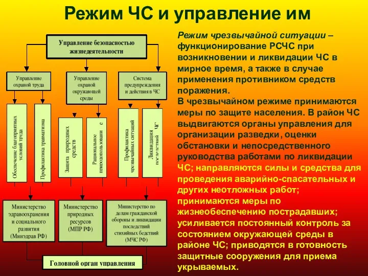 Режим ЧС и управление им Режим чрезвычайной ситуации – функционирование