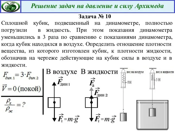 Задача № 10 Сплошной кубик, подвешенный на динамометре, полностью погрузили