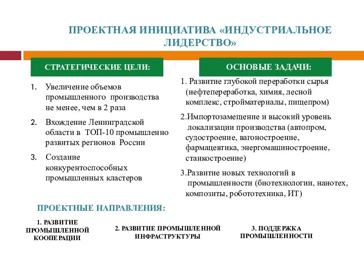 СТРАТЕГИЧЕСКИЕ ЦЕЛИ: Увеличение объемов промышленного производства не менее, чем в 2 раза Вхождение