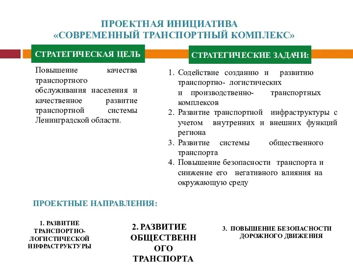 Повышение качества транспортного обслуживания населения и качественное развитие транспортной системы Ленинградской области. Содействие