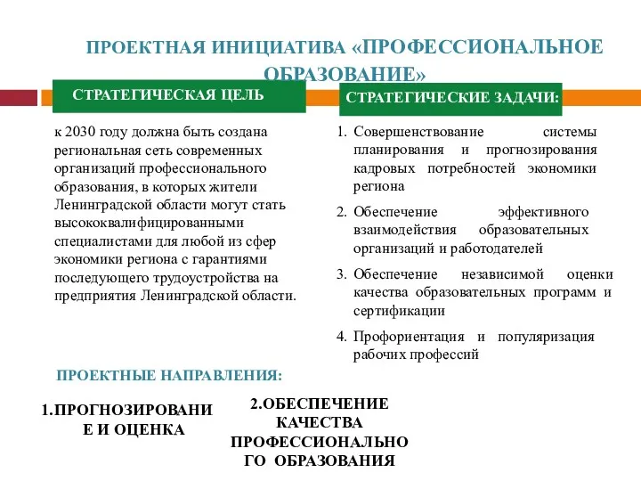 к 2030 году должна быть создана региональная сеть современных организаций профессионального образования, в