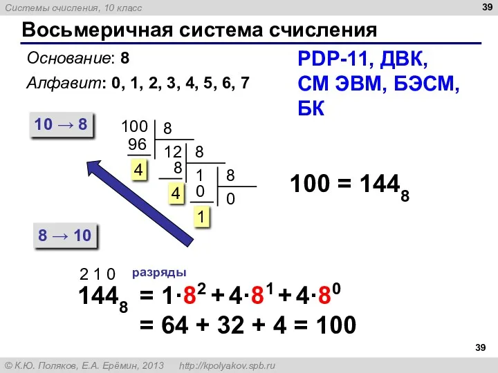Восьмеричная система счисления Основание: 8 Алфавит: 0, 1, 2, 3,