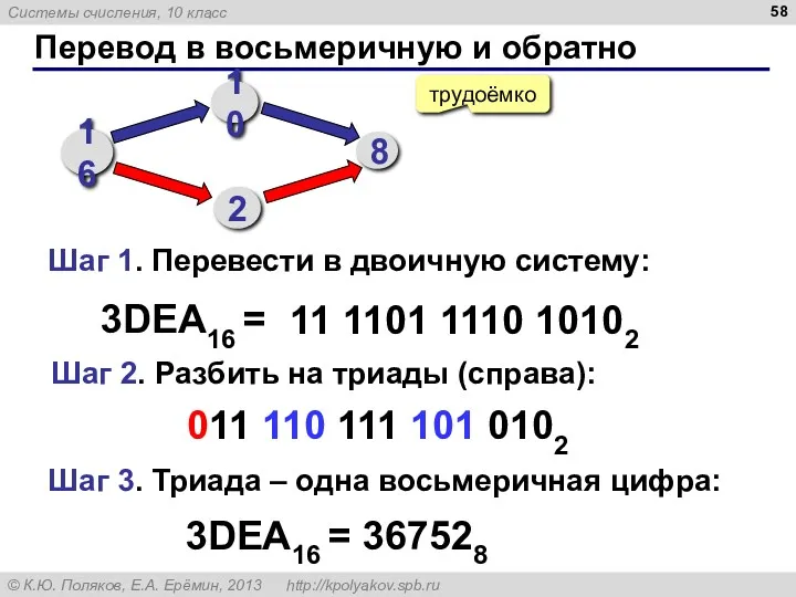 Перевод в восьмеричную и обратно трудоёмко 3DEA16 = 11 1101