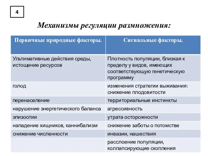 4 Механизмы регуляции размножения: