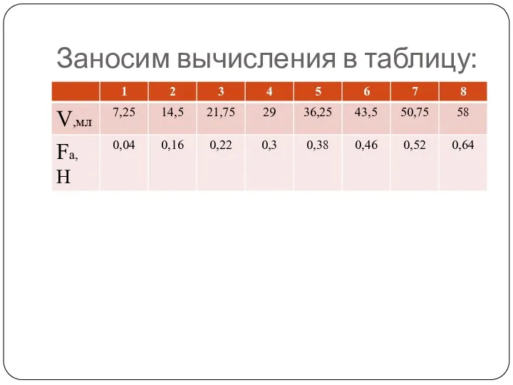 Заносим вычисления в таблицу: