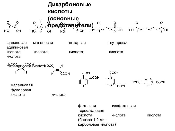 Дикарбоновые кислоты (основные представители) щавелевая малоновая янтарная глутаровая адипиновая кислота