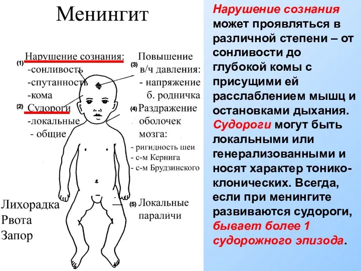 Нарушение сознания может проявляться в различной степени – от сонливости